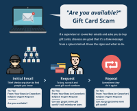 Are you available? Gift Card Scam infographic